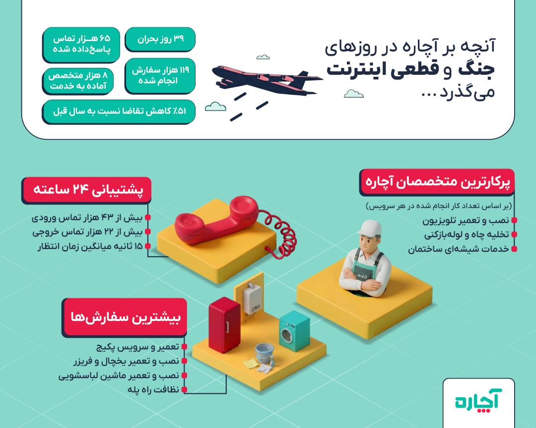عملکرد آچاره در جنگ ۳۹ روزه