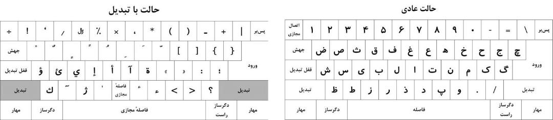 کیبورد فارسی استاندارد