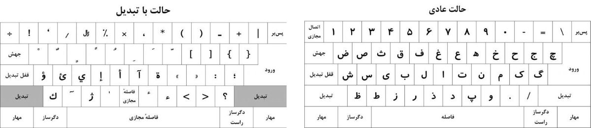 کیبورد فارسی استاندارد