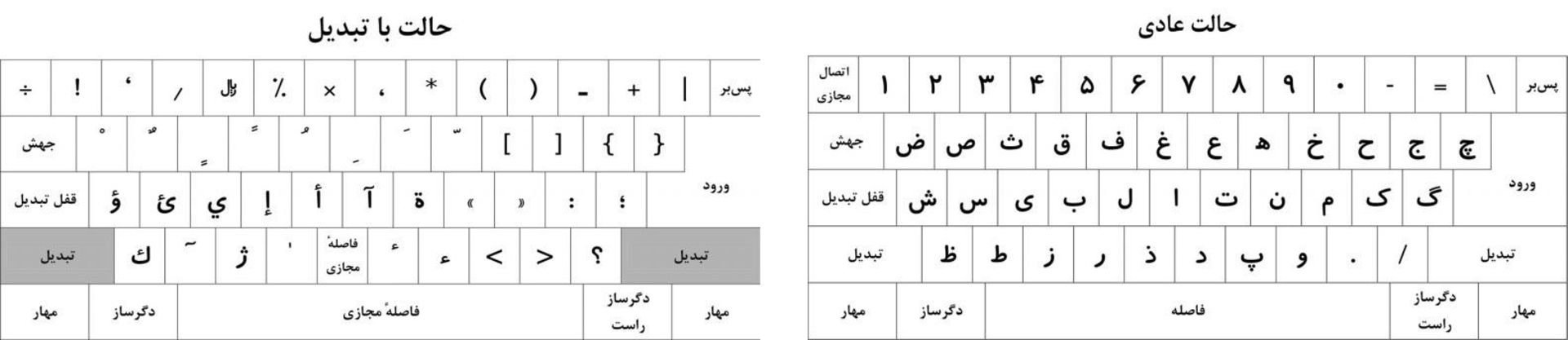 کیبورد فارسی استاندارد