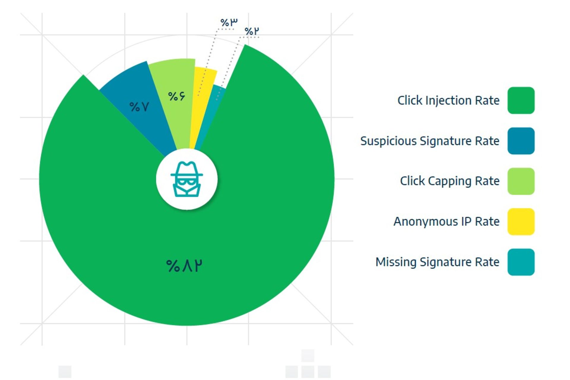 گزارش موبایل مارکتینگ 1402