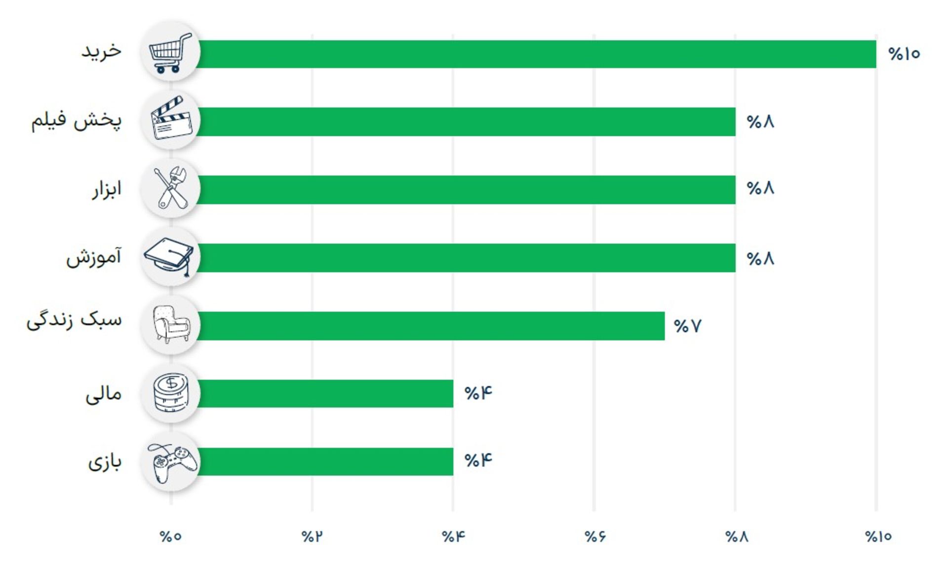 تقلب در نصب اپلیکیشن‌ها