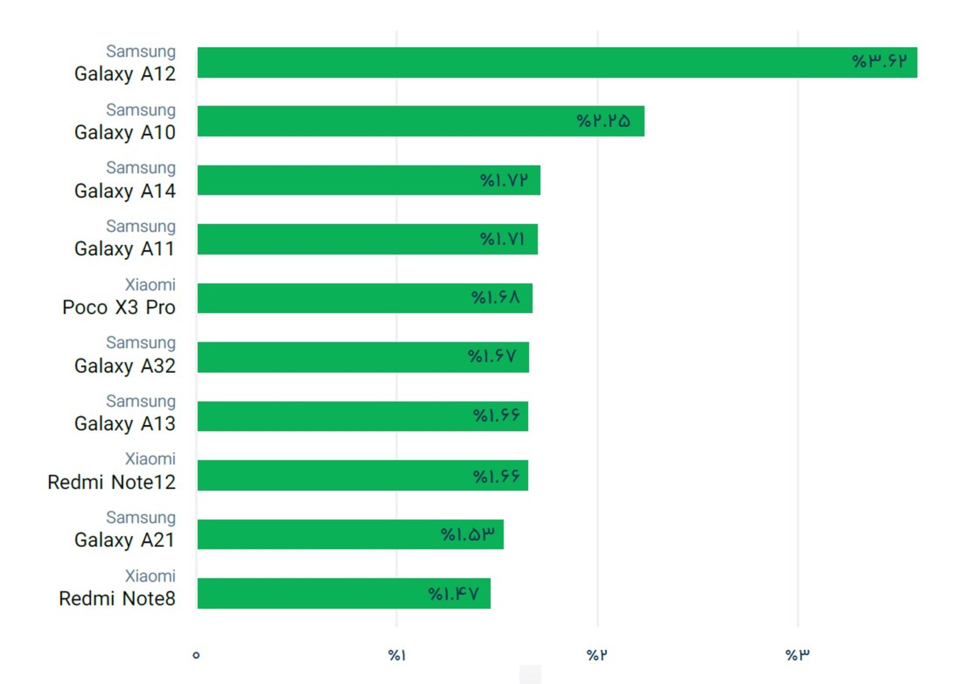 گزارش جامع موبایل مارکتینگ