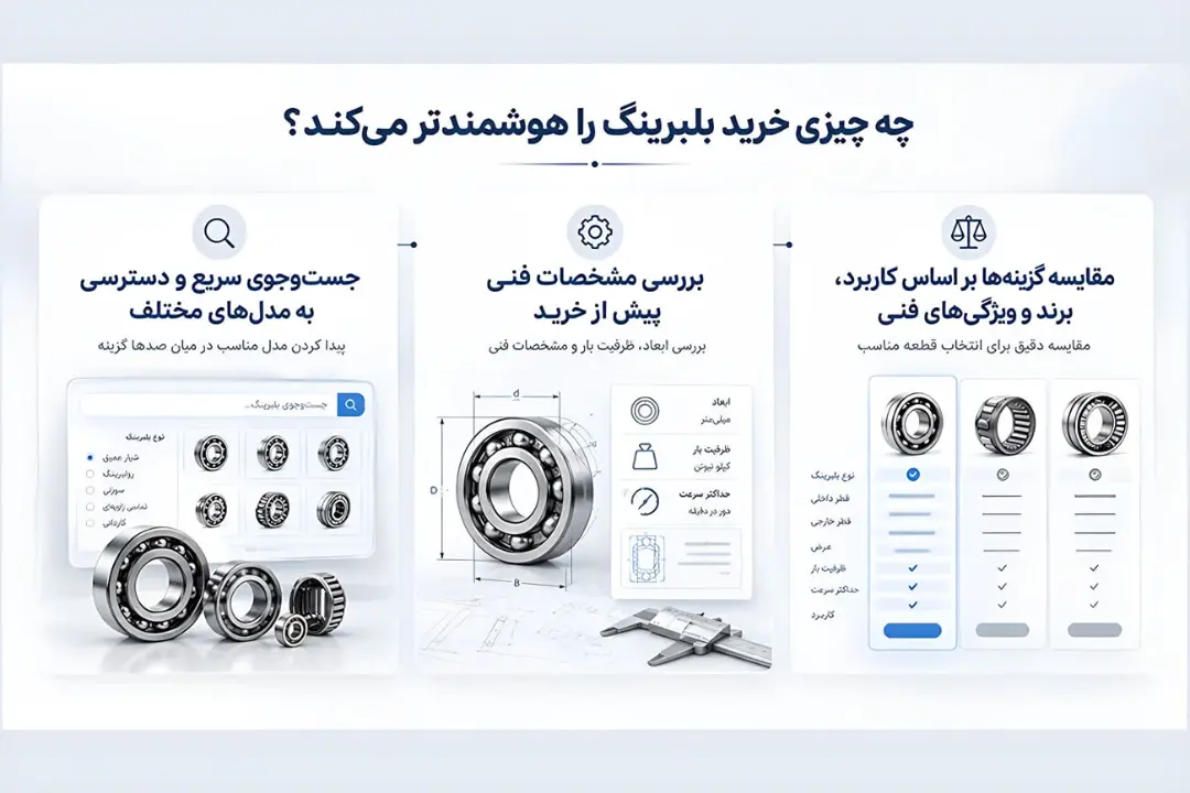 انواع مختلف بلبرینگ صنعتی و ابزارهای اندازه‌گیری فنی برای انتخاب دقیق قطعه