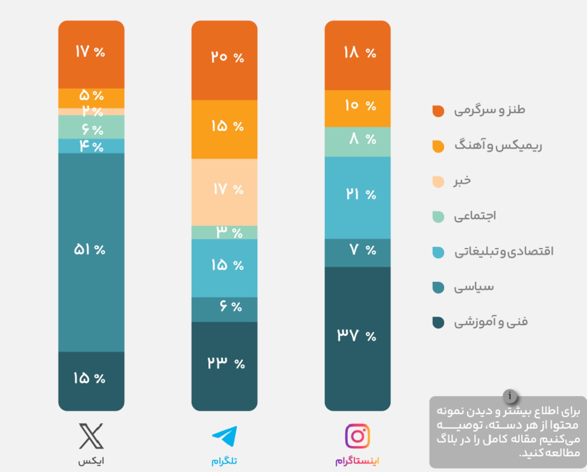 محتوای مرتبط با هوش مصنوعی