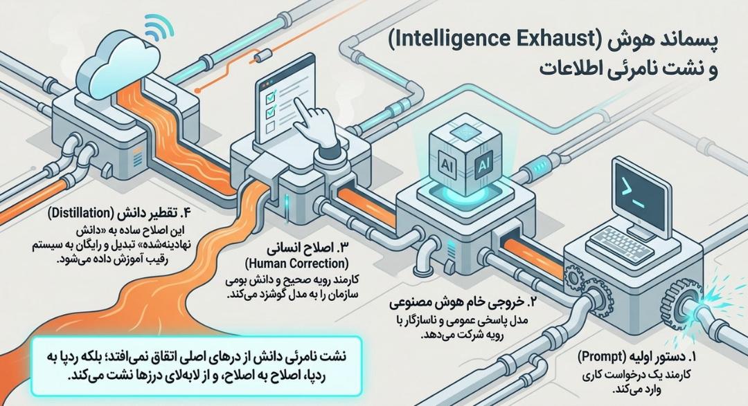 نشت نامرئی اطلاعات 