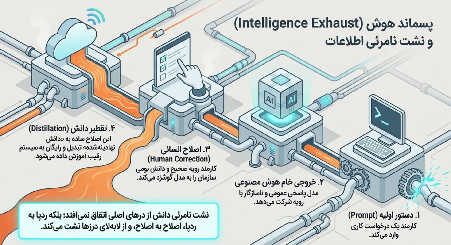 نشت نامرئی اطلاعات 