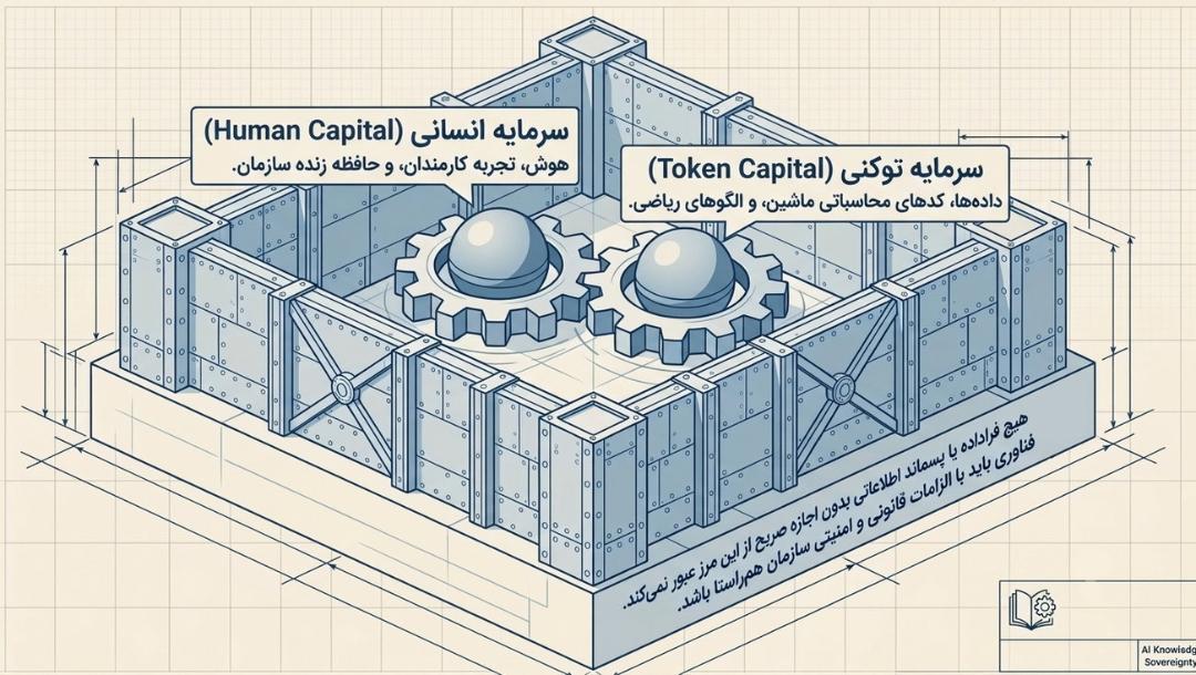 حریم امن اطلاعت سازمانی