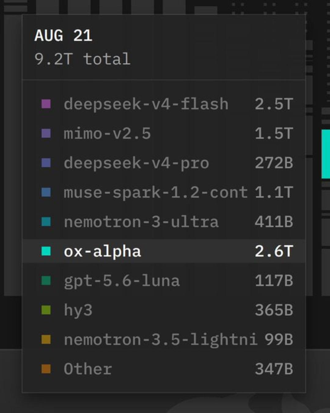 فهرست مدل‌های هوش مصنوعی ox-alpha و deepseek-v4-flash با میزان ظرفیت پارامتری