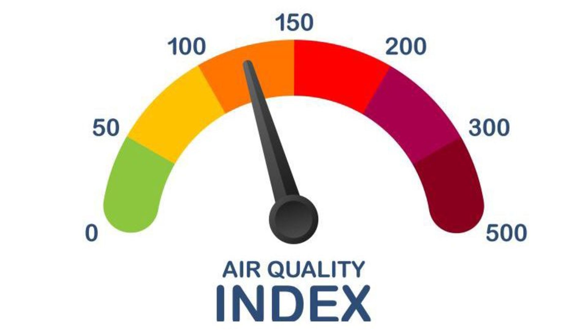 شاخص آلودگی هوا (AQI)