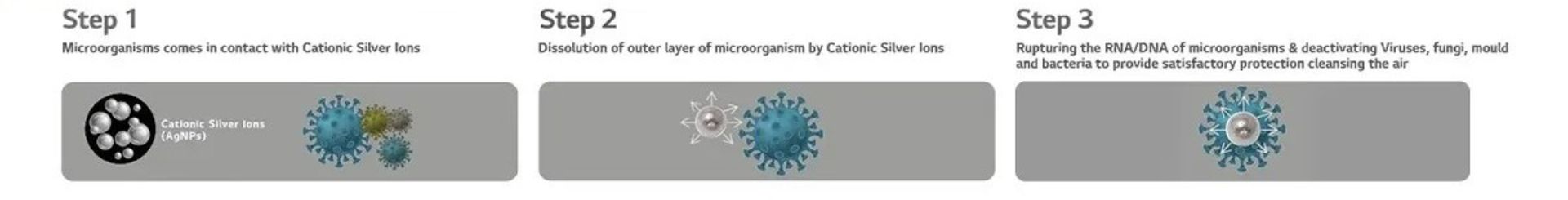فیلتر محافظ کولر گازی ال جی