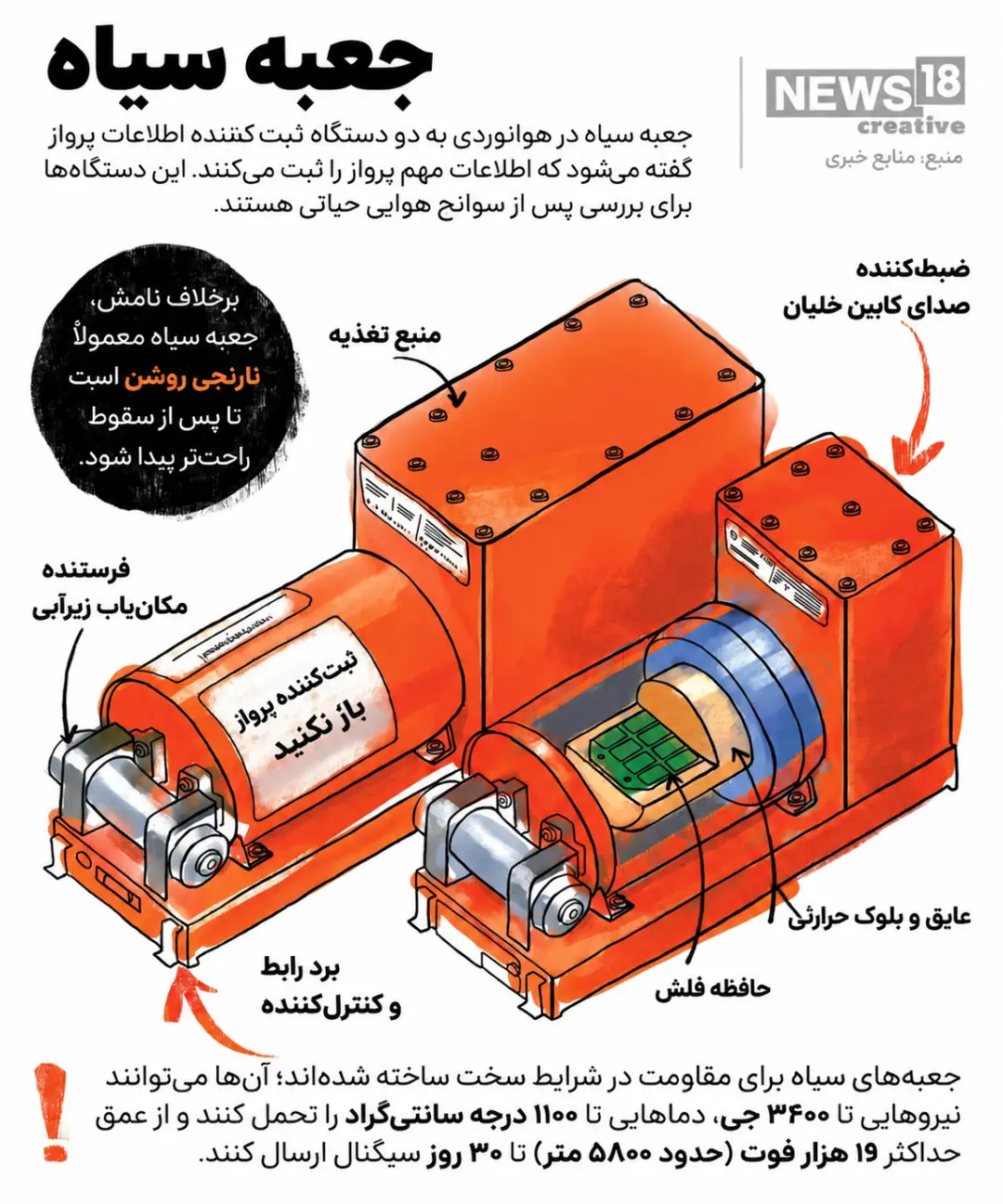 اجزای داخلی جعبه سیاه شامل حافظه فلش و ضبط‌کننده صدا