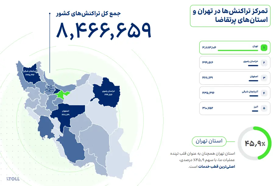 نقشه ایران با نمایش پراکندگی تراکنش‌های سالانه در استان‌های مختلف