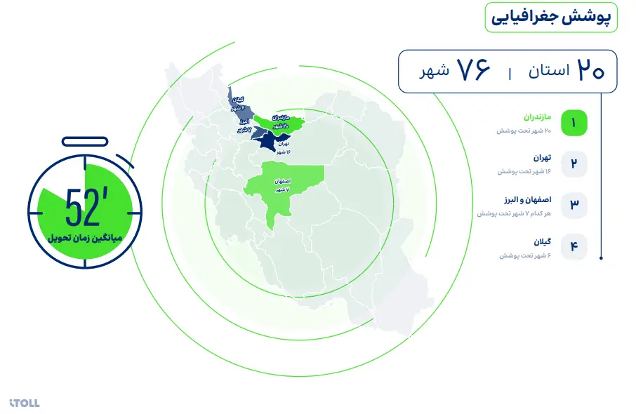 نقشه ایران با نمایش پراکندگی پوشش جغرافیایی در ۲۰ استان و ۷۶ شهر