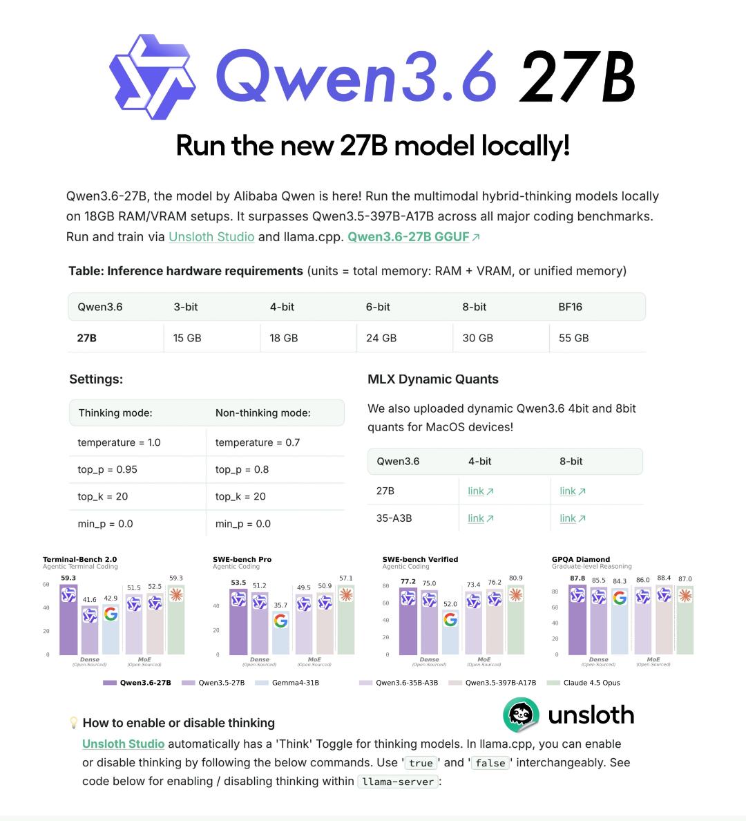 نتایج بنچمارک‌های هوش مصنوعی Qwen3.6-27B علی‌بابا