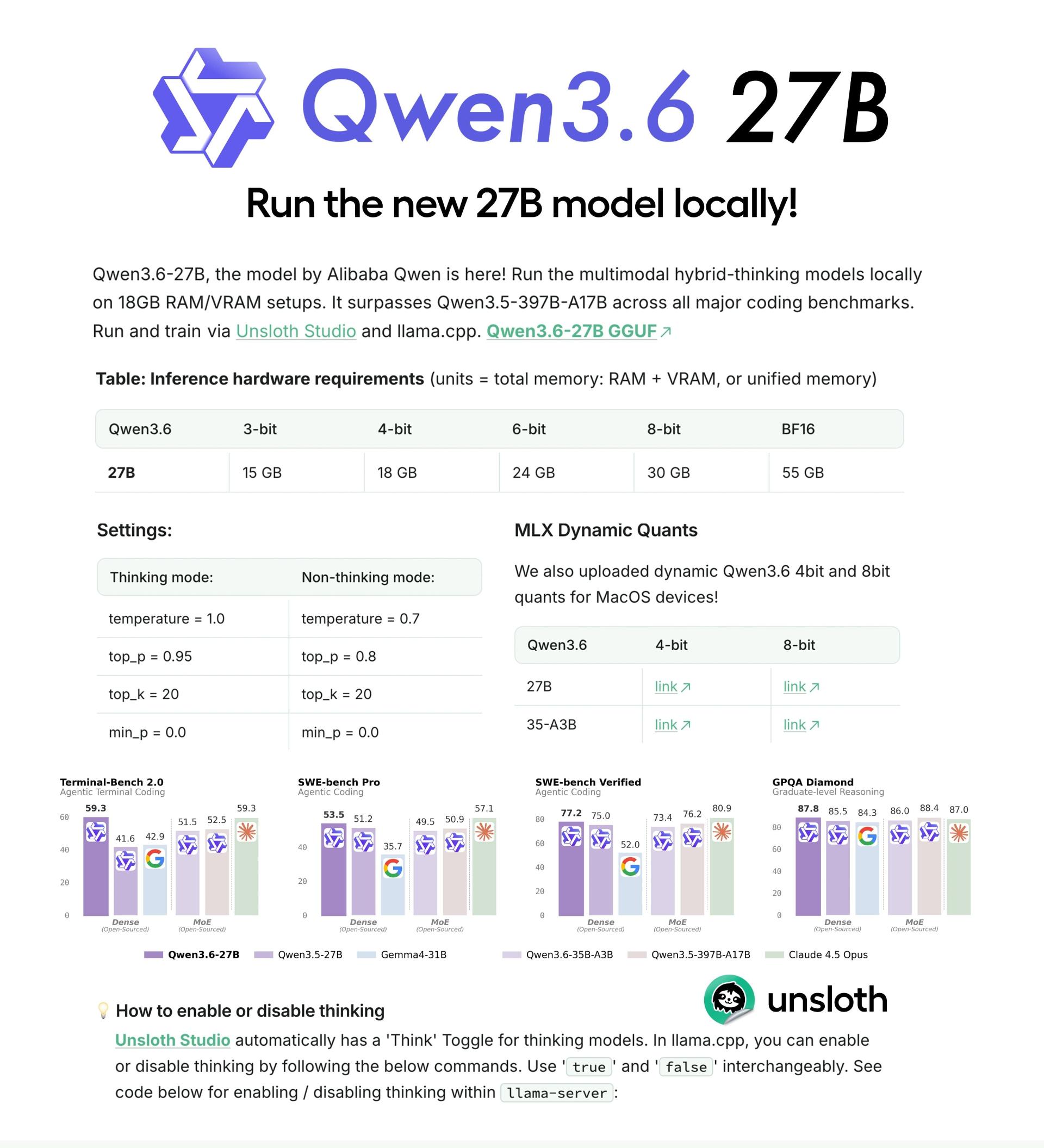 نتایج بنچمارک‌های هوش مصنوعی Qwen3.6-27B علی‌بابا
