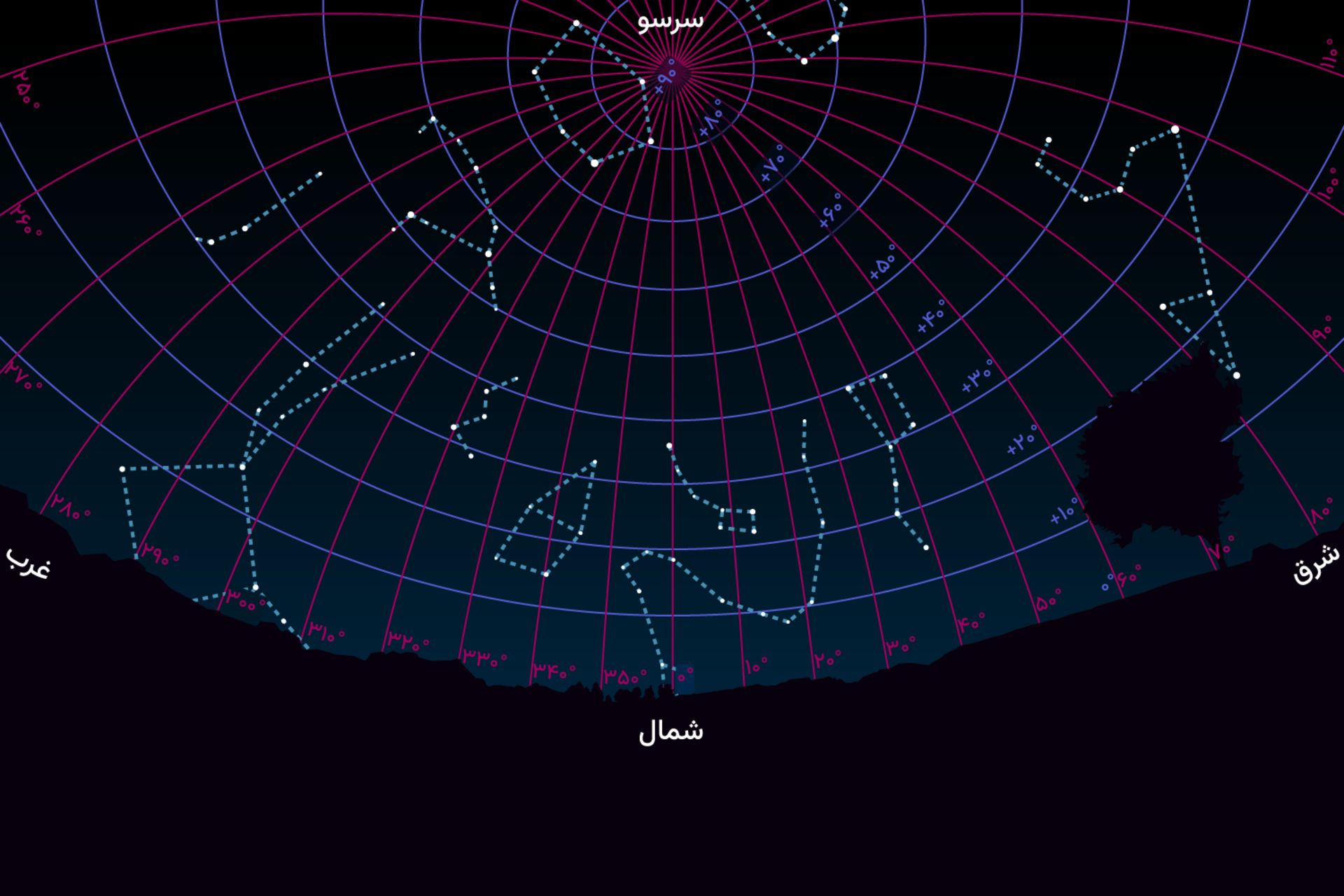 مختصات سمت-ارتفاعی در آسمان