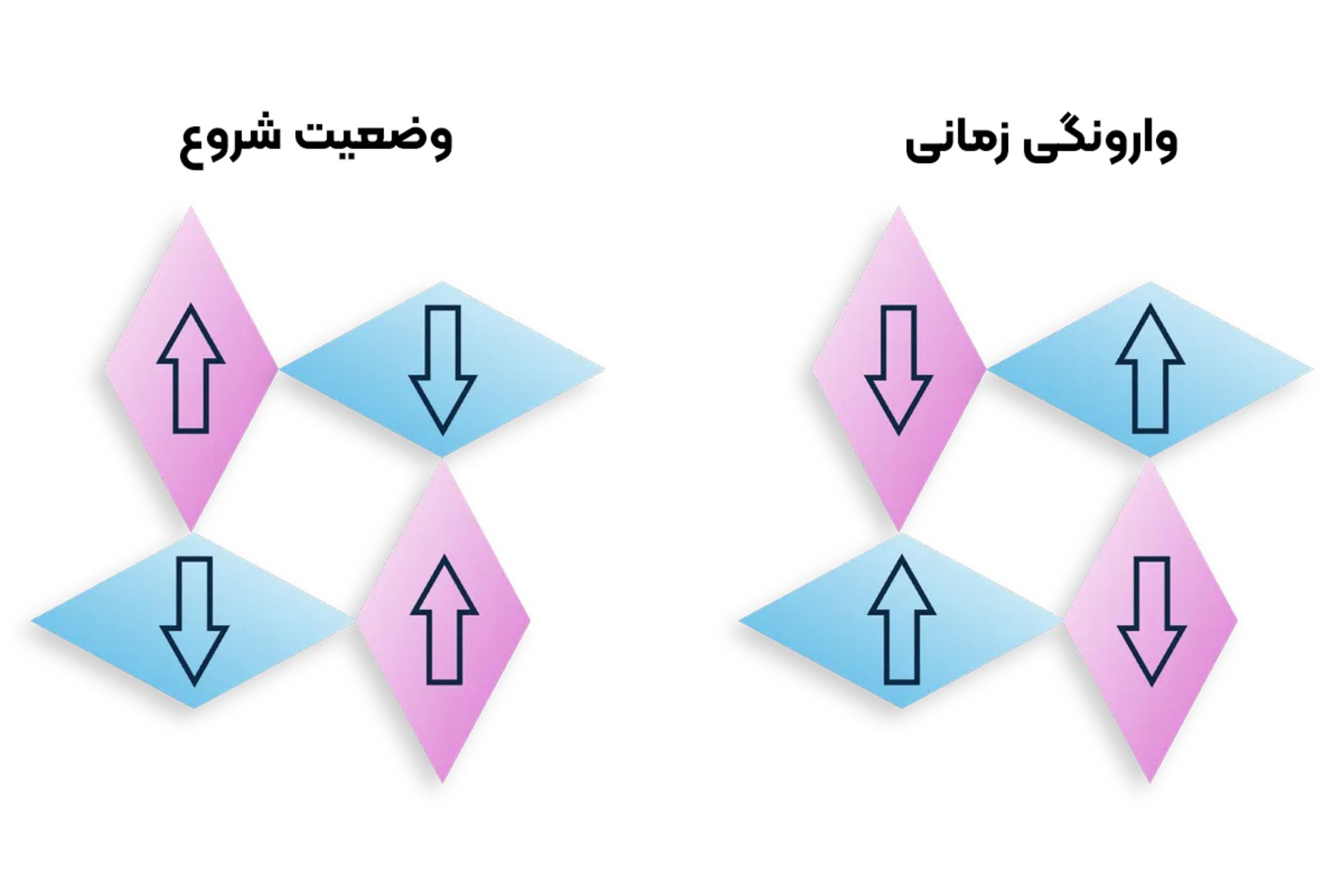 شماتیک آلترمغناطیس