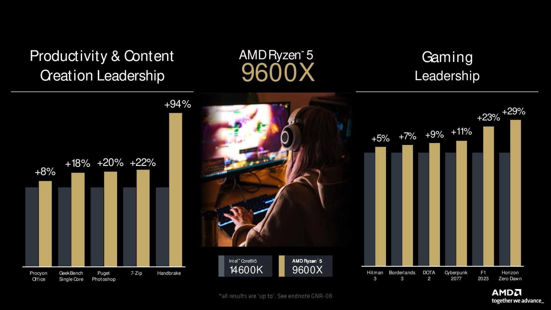 9600X در مقابل 14600k