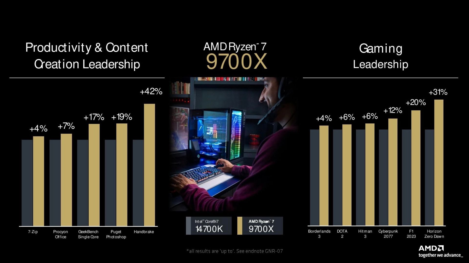 9700x در مقابل 14700k