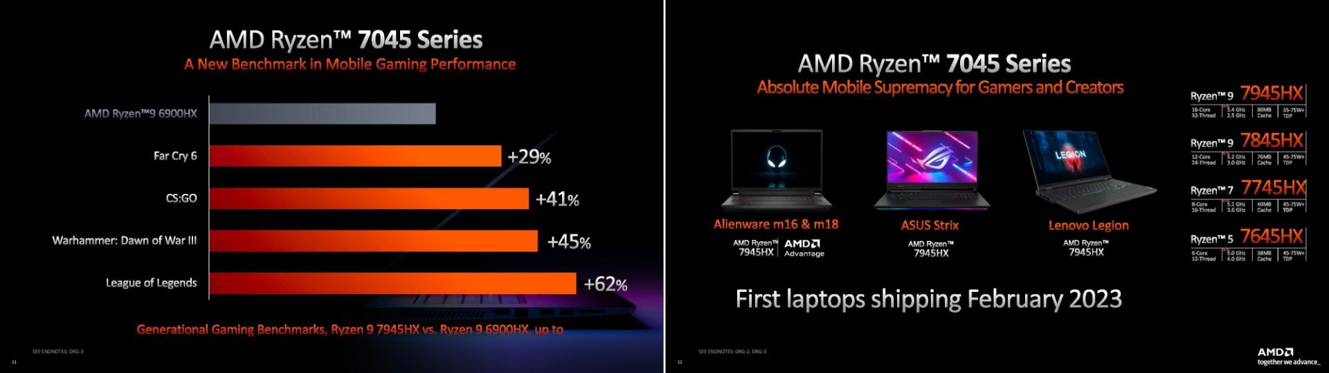مشخصات پردازنده های لپ تاپ AMD Dragon Range