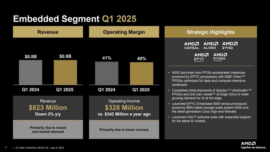 جدول درآمد AMD در سه‌ماهه‌ی اول ۲۰۲۵ بخش Embeded