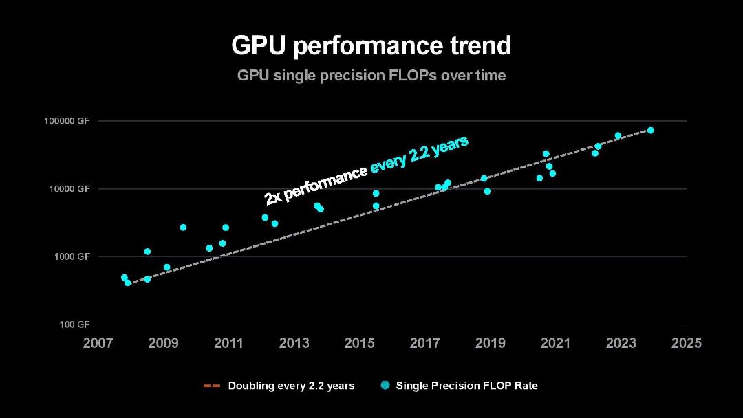 نقشه‌ی راه پردازنده‌های دیتابیس AMD تا سال ۲۰۲۵