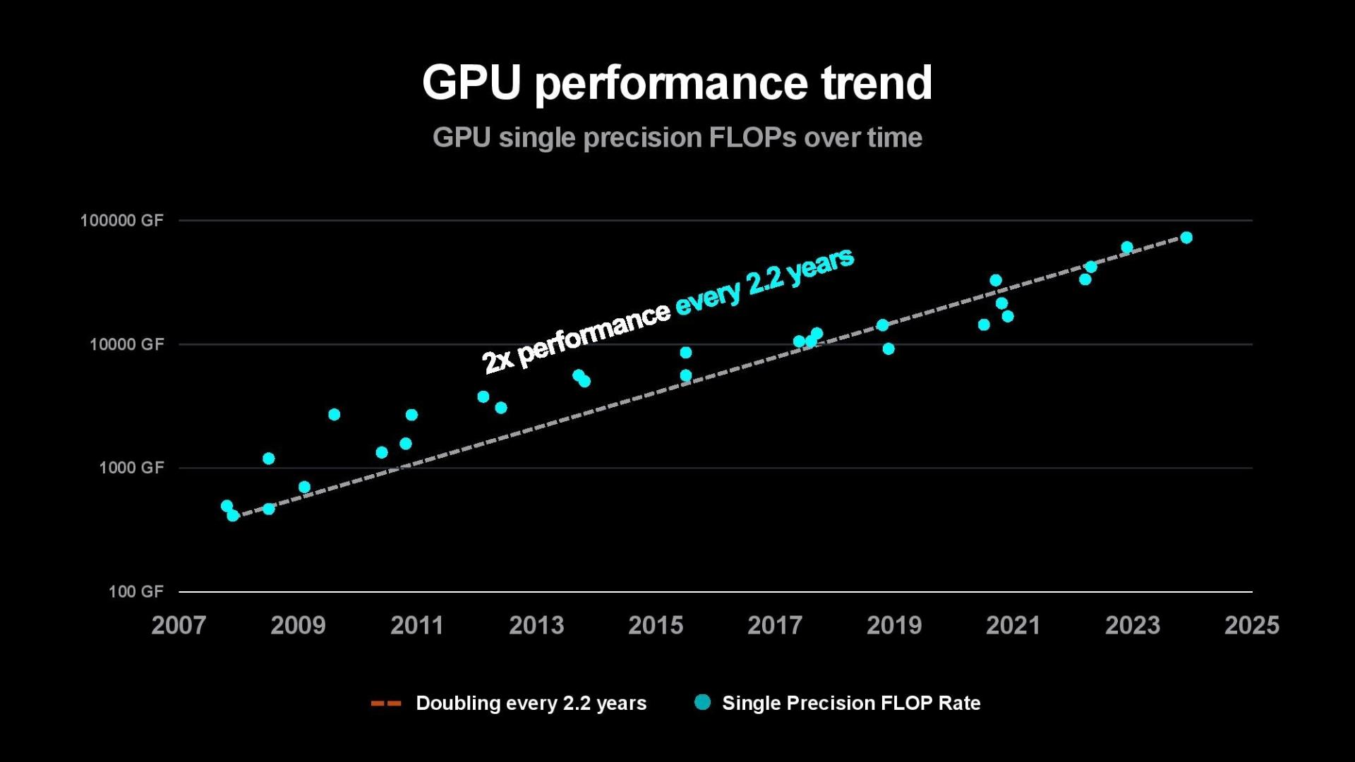 نقشه‌ی راه پردازنده‌های دیتابیس AMD تا سال ۲۰۲۵