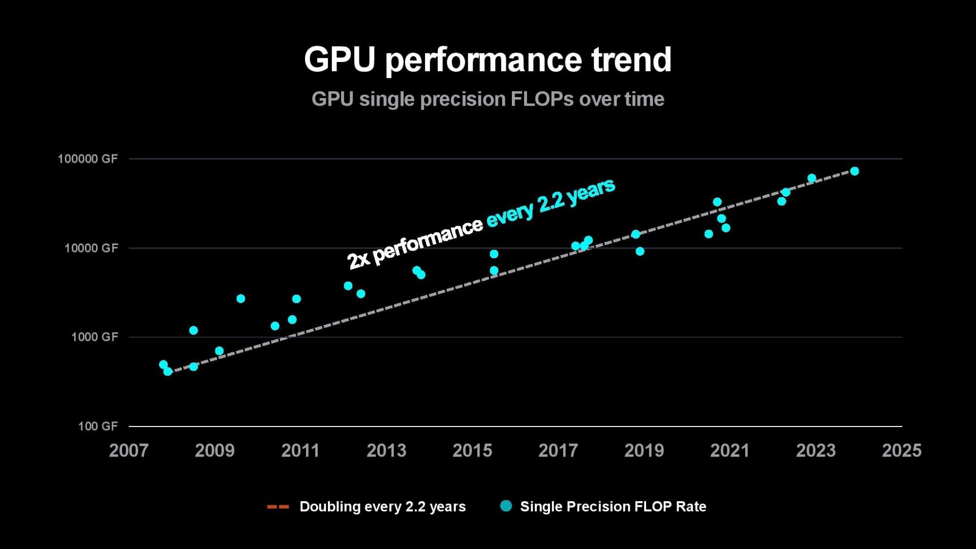 نقشه‌ی راه پردازنده‌های دیتابیس AMD تا سال ۲۰۲۵