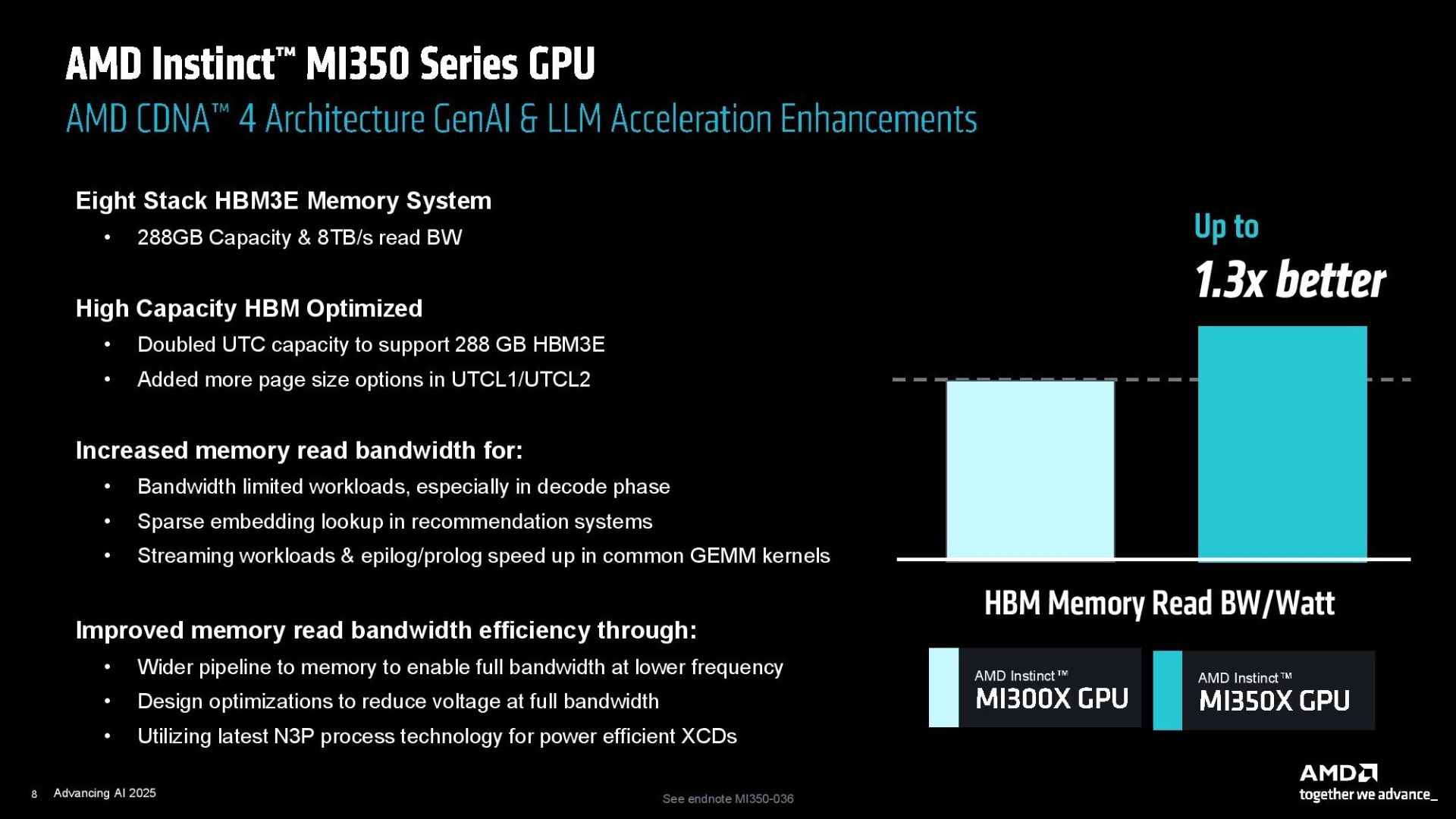 مشخصات تراشه‌ی هوش مصنوعی AMD