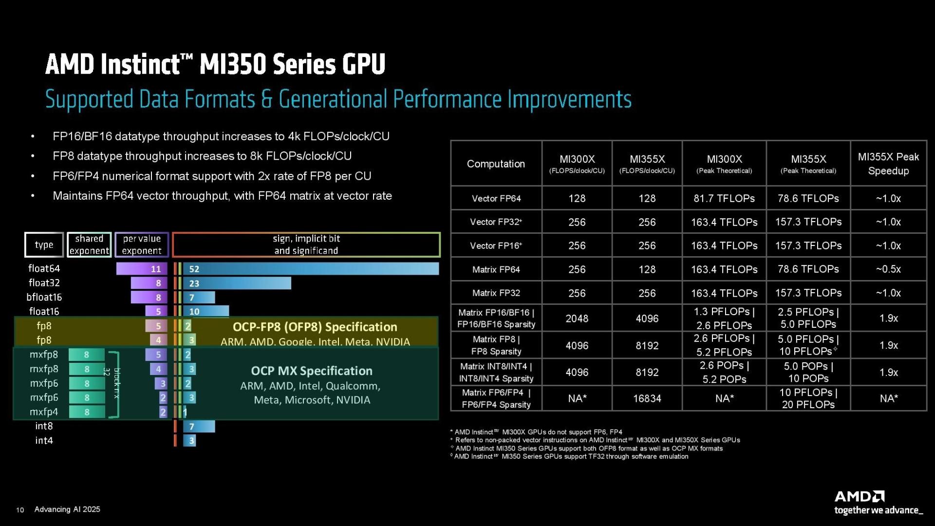 مشخصات تراشه‌ی هوش مصنوعی AMD