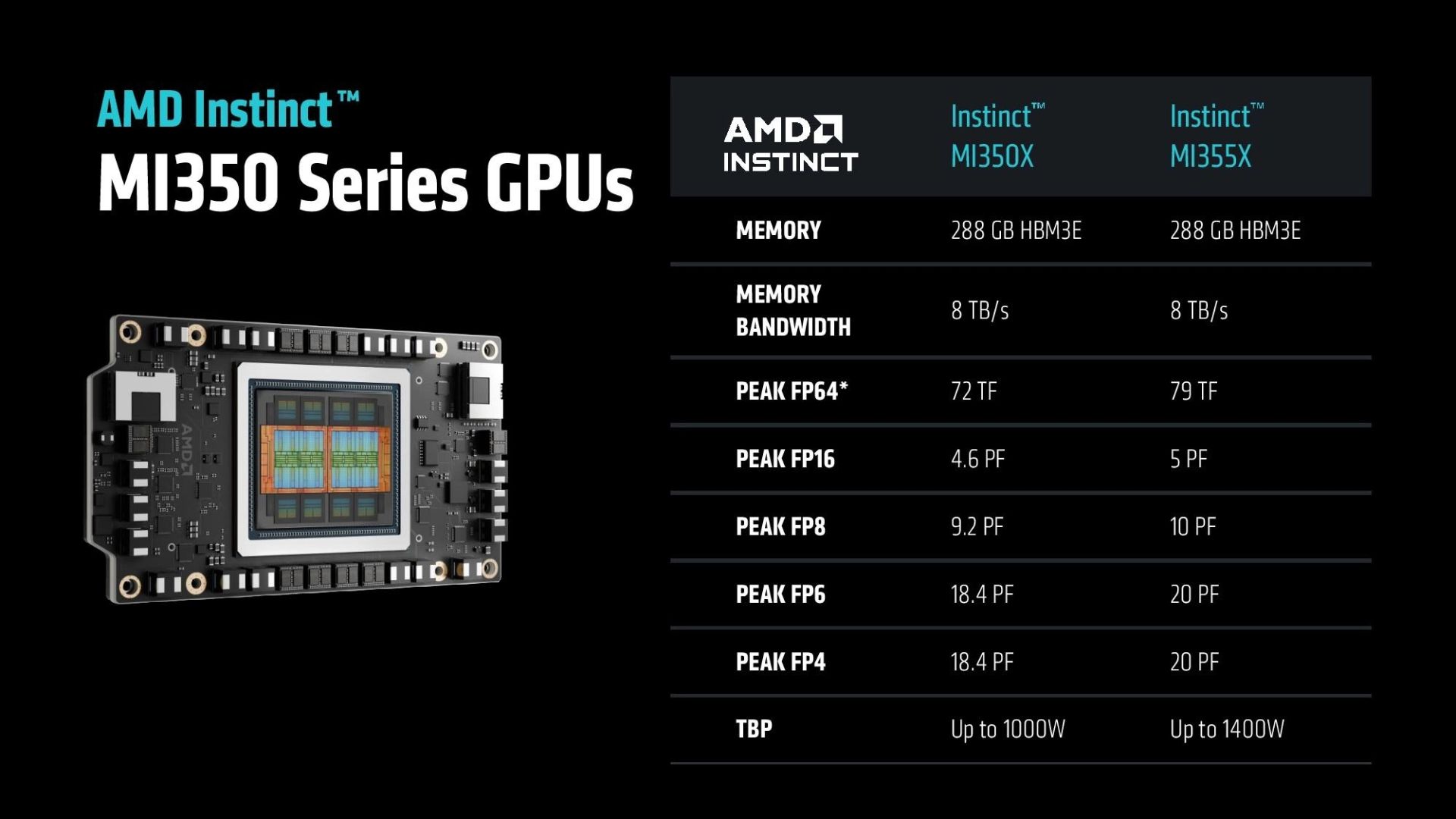 مشخصات تراشه‌ی هوش مصنوعی AMD