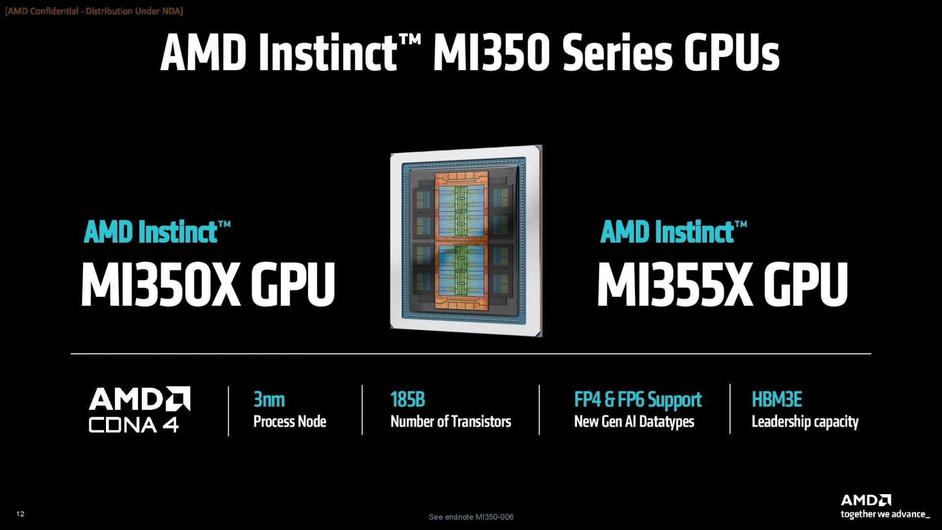 مشخصات تراشه‌ی هوش مصنوعی AMD