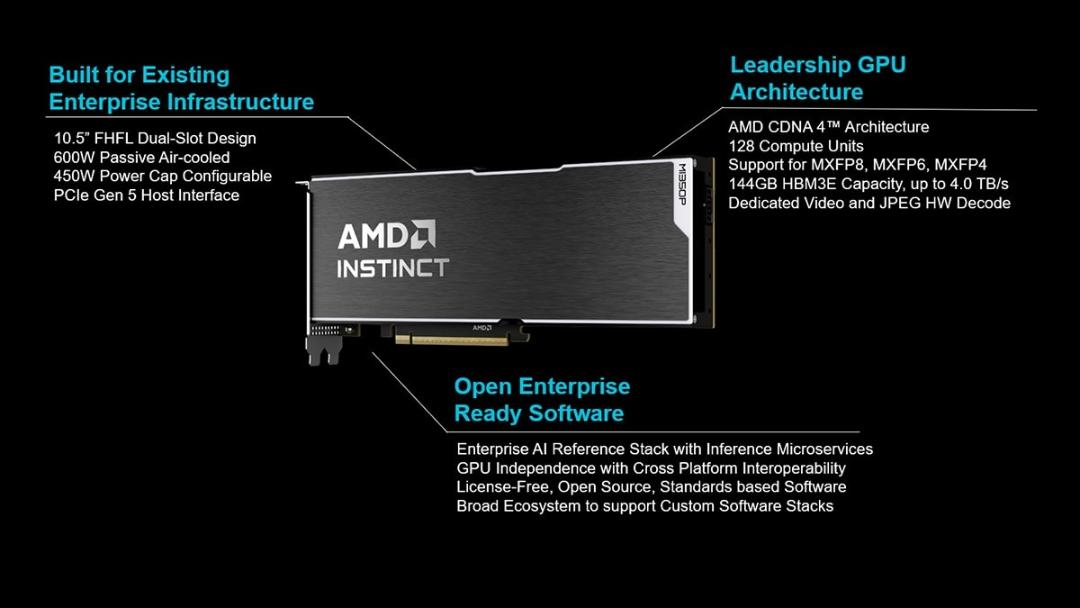 اینفوگرافی پردازنده هوش مصنوعی AMD Instinct MI350P