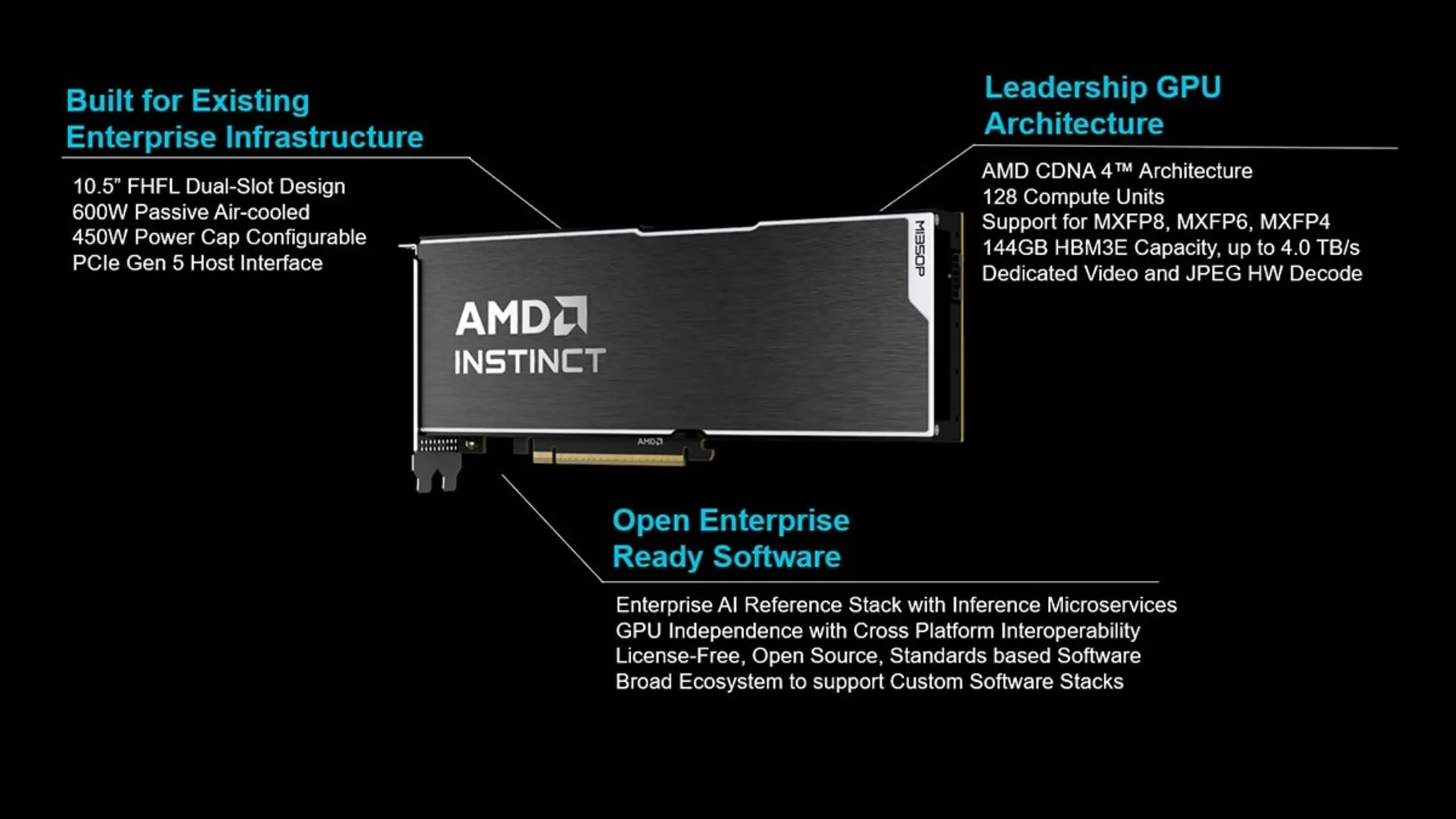 اینفوگرافی پردازنده هوش مصنوعی AMD Instinct MI350P