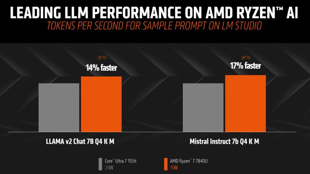 مقایسه عملکرد دو پردازنده AMD و اینتل در وظایف هوش مصنوعی
