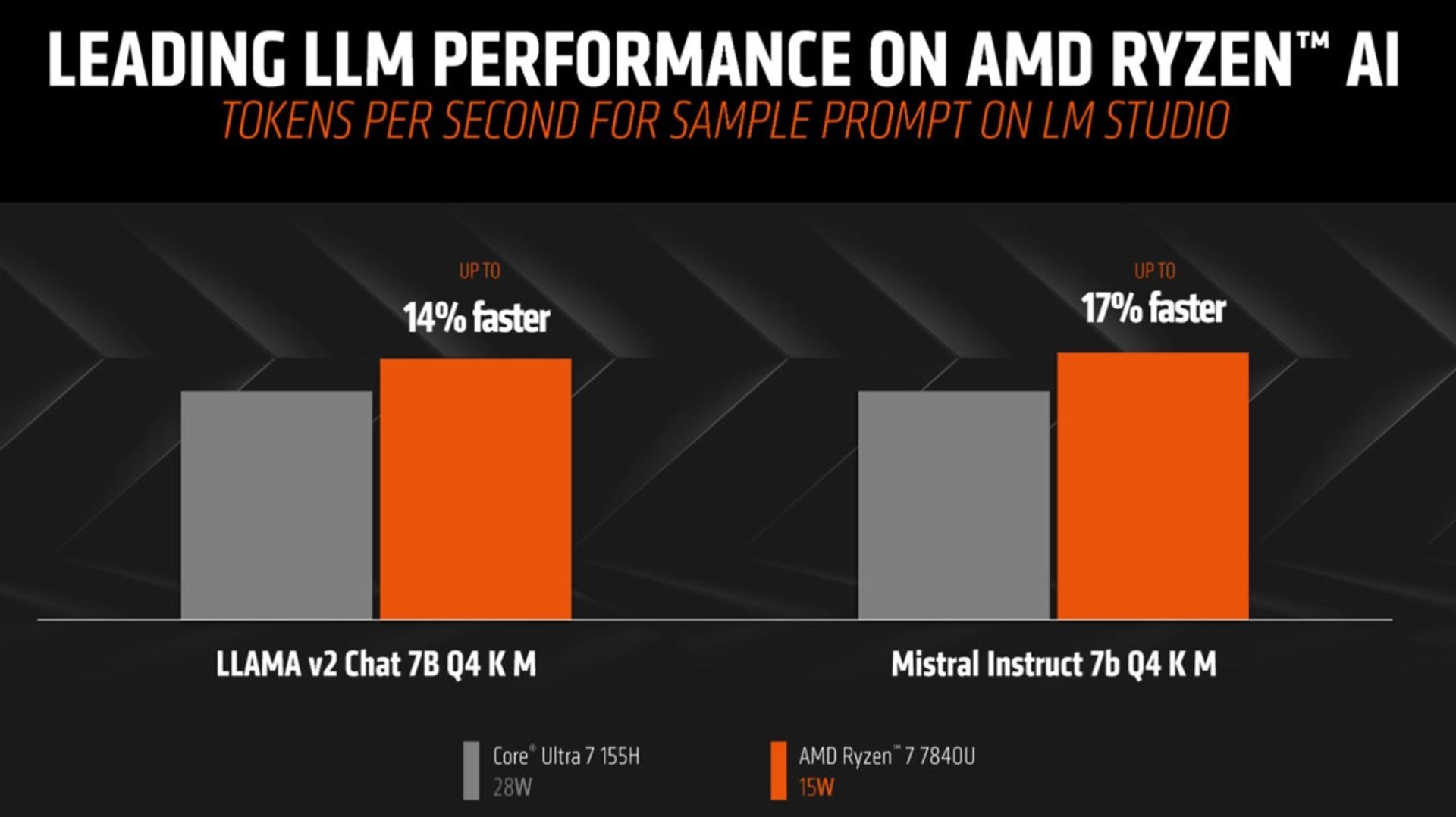 مقایسه عملکرد دو پردازنده AMD و اینتل در وظایف هوش مصنوعی