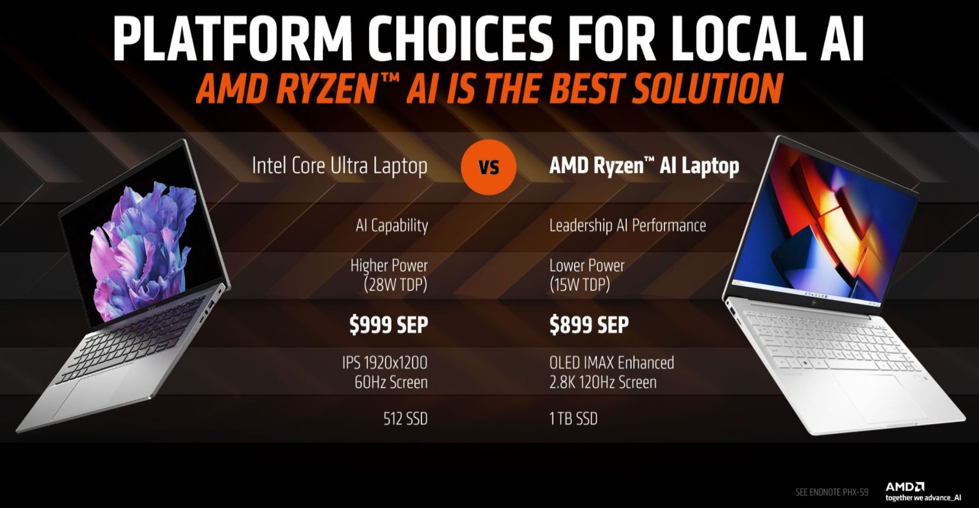 پلتفرم انتخابی برای مقایسه عملکرد دو پردازنده AMD و اینتل در وظایف هوش مصنوعی