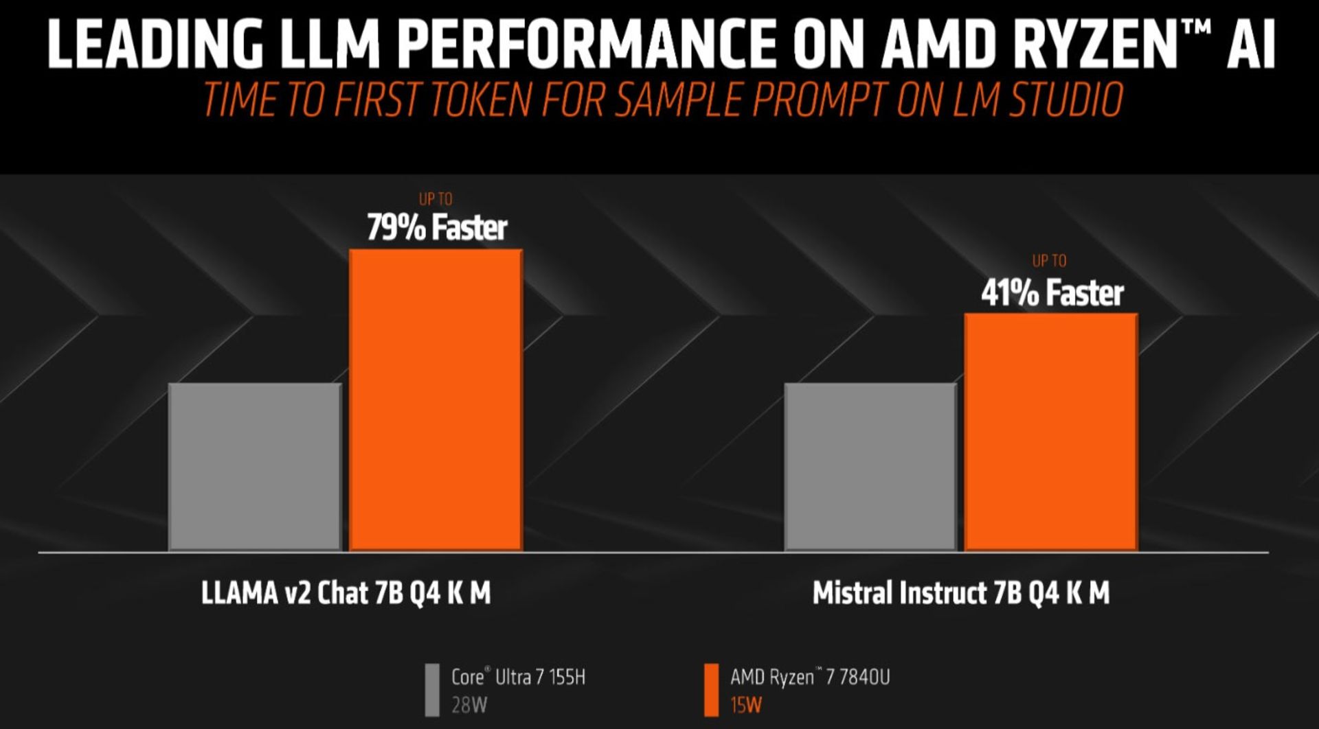 مقایسه عملکرد دو پردازنده AMD و اینتل در وظایف هوش مصنوعی 