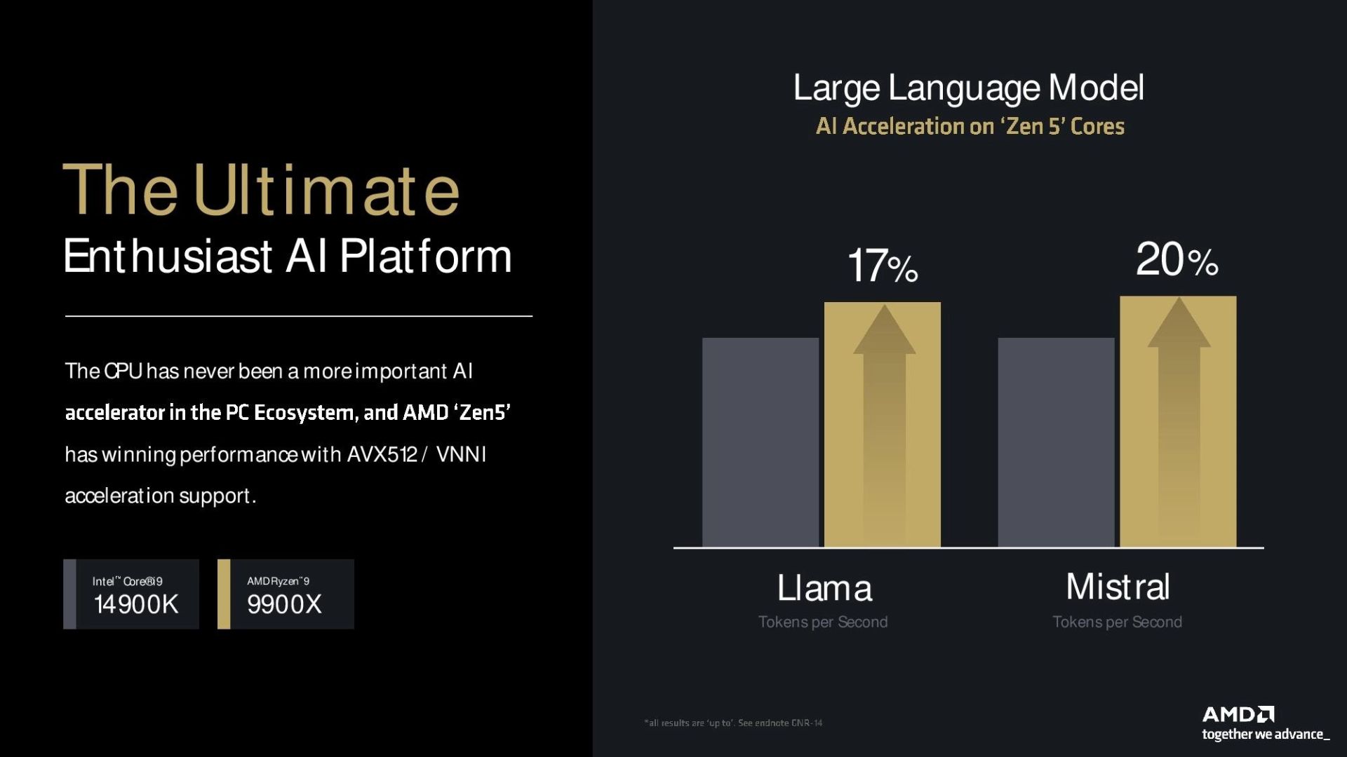 9900x در مقابل 14900k در llm