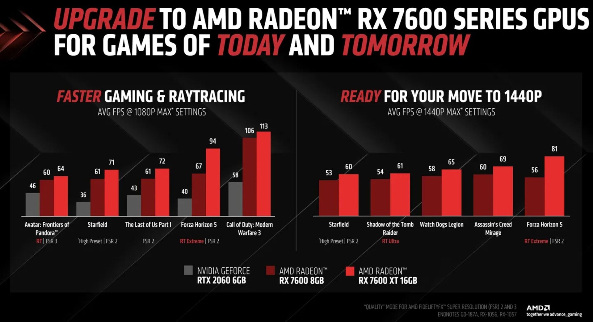 نمودارها از بنچمارک رسمی AMD از عملکرد کارت گرافیک Radeon RX 7600 XT 