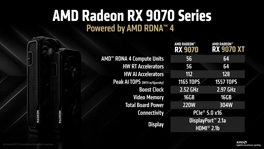 اطلاعات کارت گرافیک سری AMD Radeon RX 9070