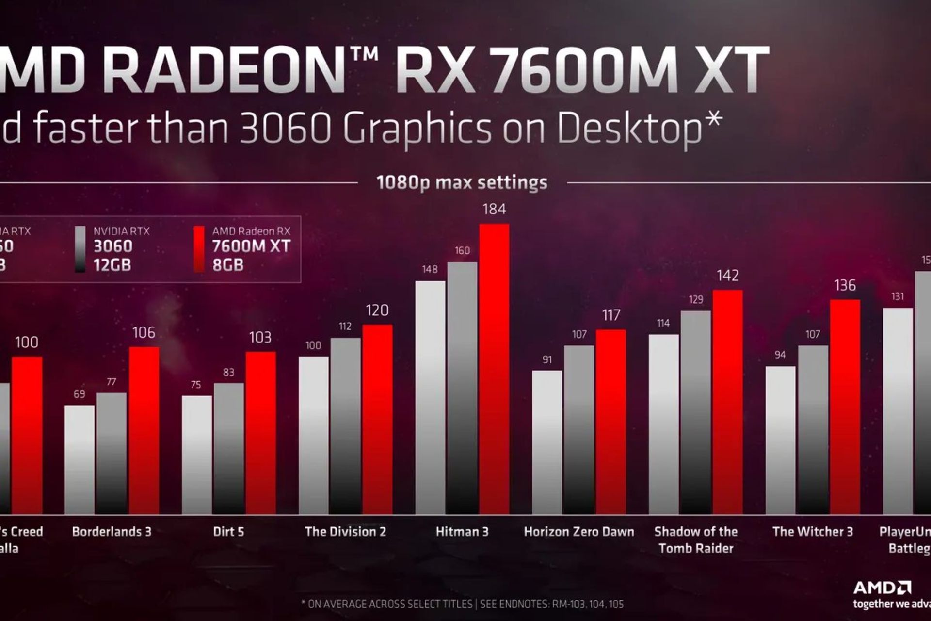 مقایسه عملکرد AMD RX 7600M با رقبا