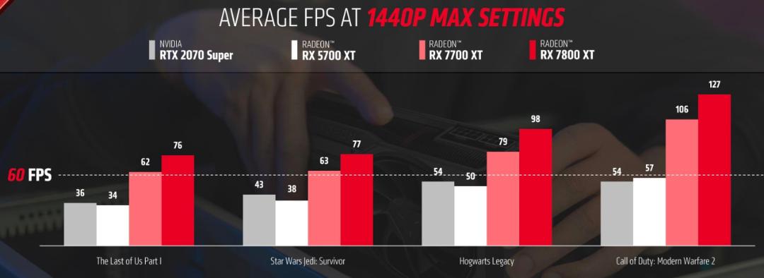 بنچمارک کارت گرافیک RX 7700 XT و ای ام دی RX 7800 XT