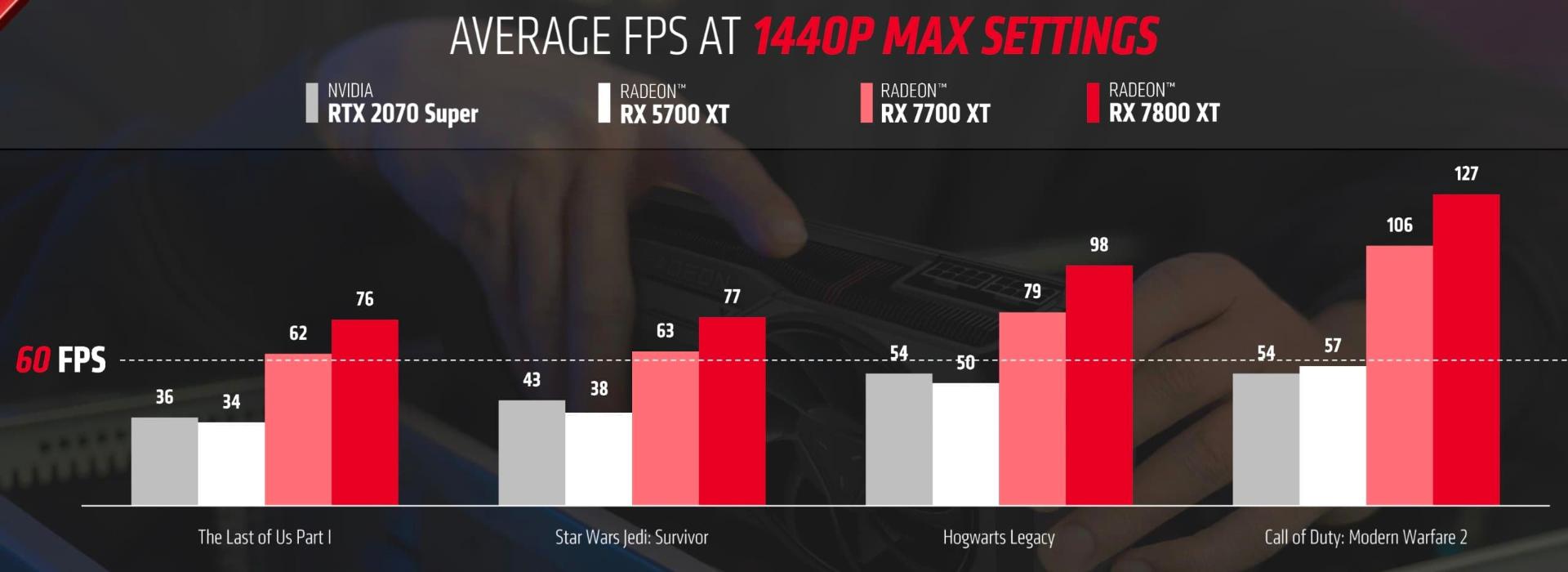 بنچمارک کارت گرافیک RX 7700 XT و ای ام دی RX 7800 XT