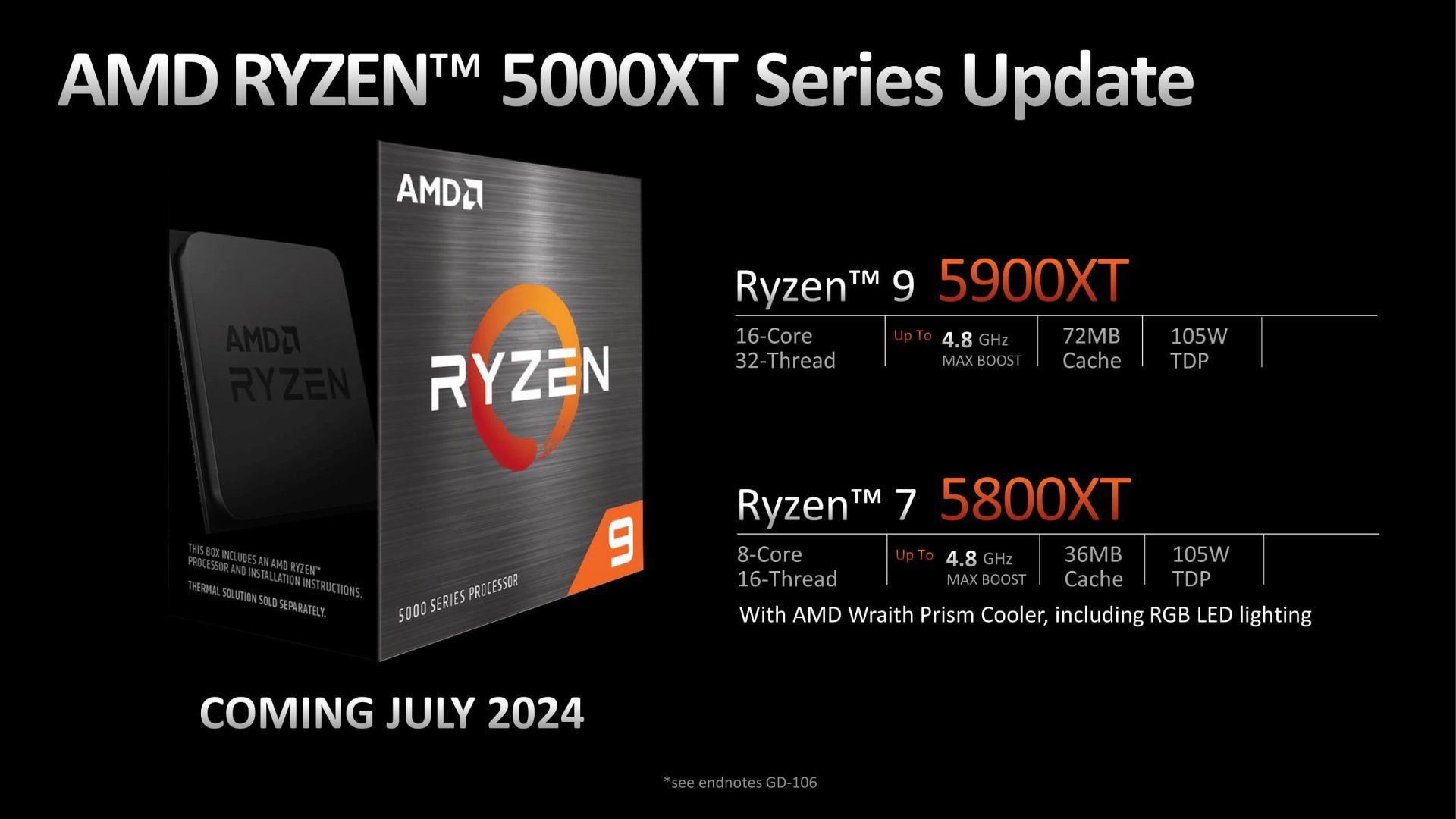 مشخصات فنی سری پردازنده AMD Ryzen 5000XT