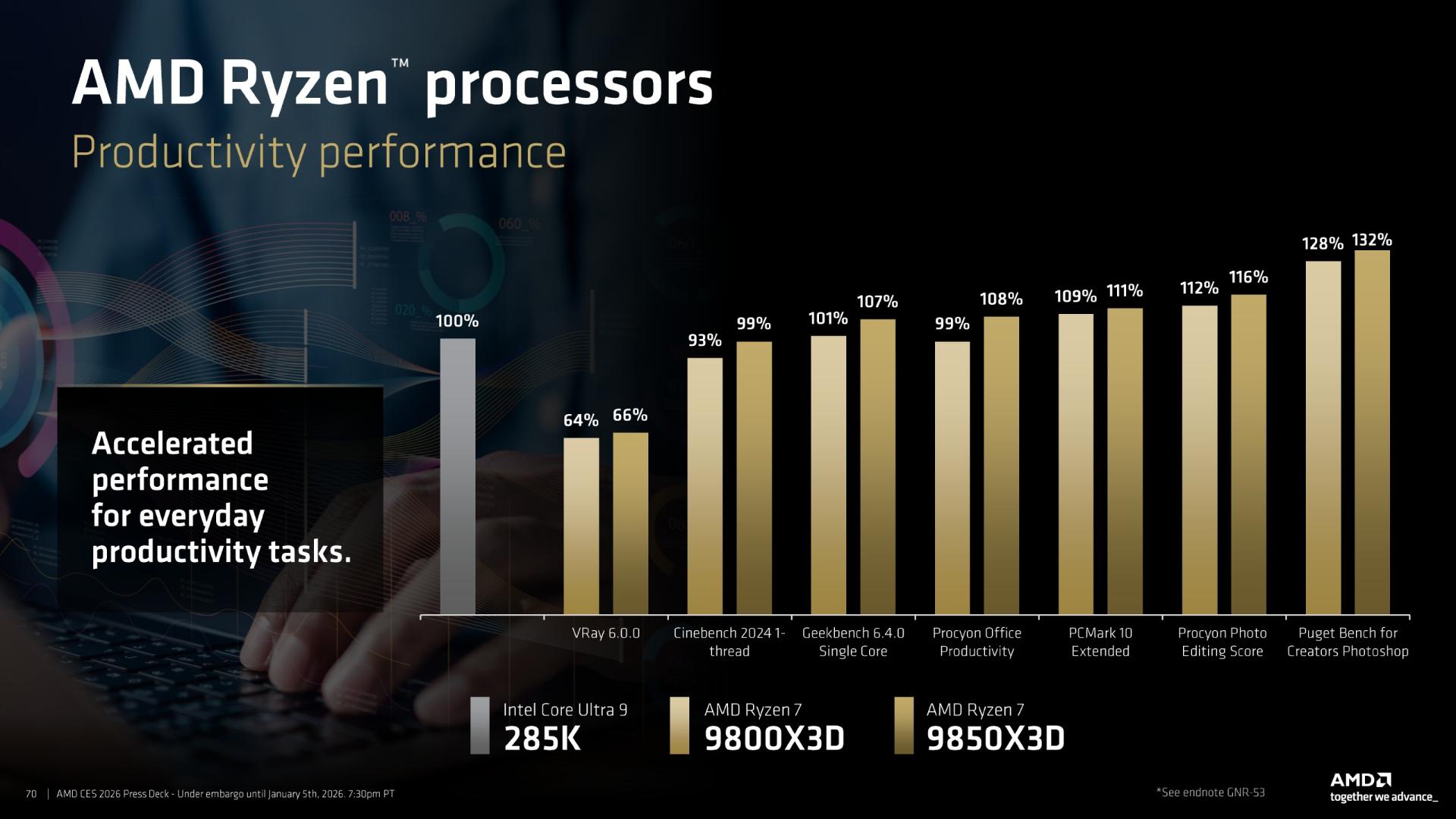 مقایسه‌ی عملکرد پردازنده‌ی Ryzen 7 9850X3D با رقیب اینتل