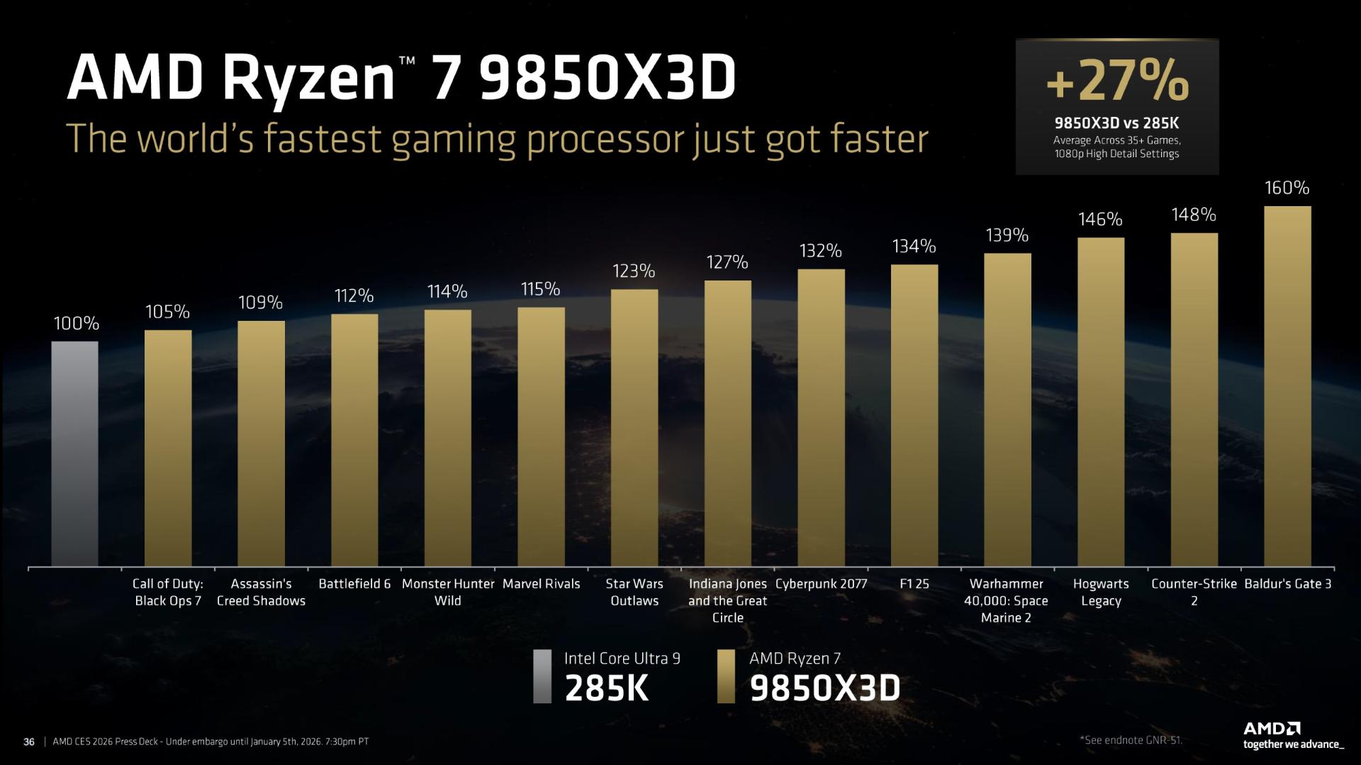 مقایسه‌ی عملکرد پردازنده‌ی Ryzen 7 9850X3D با رقیب اینتل