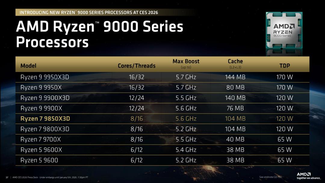 مشخصات کلی پردازنده‌ی Ryzen 7 9850X3D در جدول