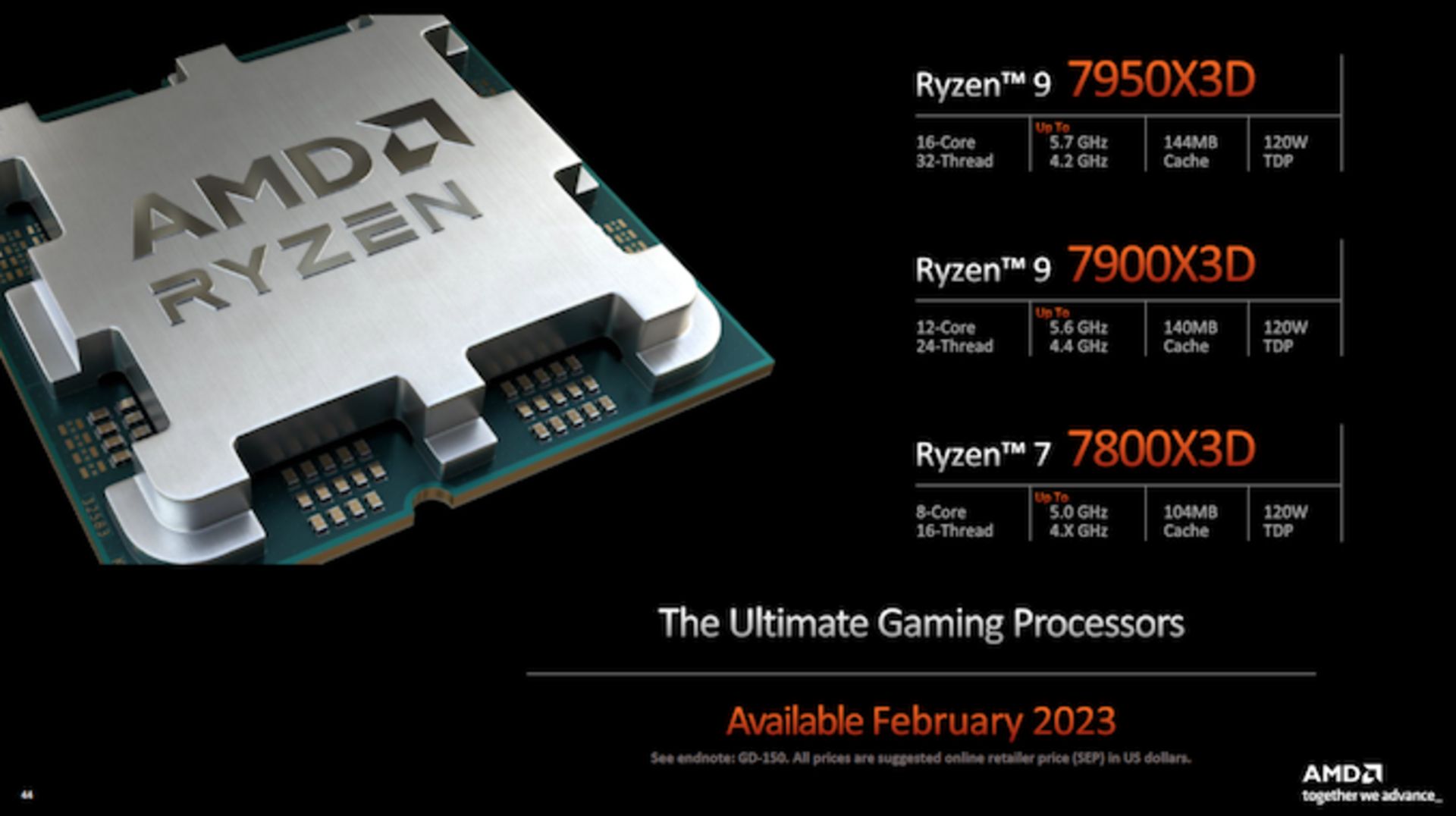 AMD Ryzen 7000X3D Availability 